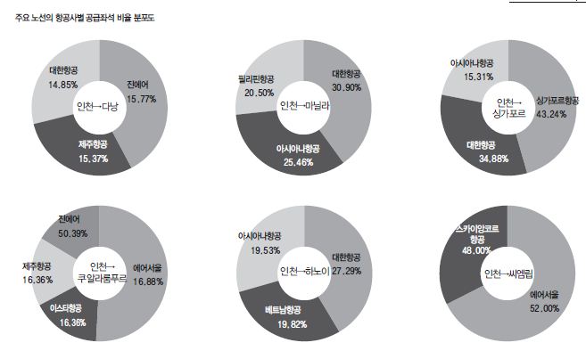 에디터 사진